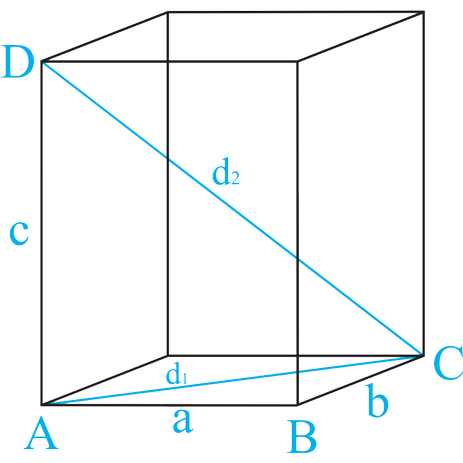 Parallelepipedo rettangolo Parallelepipedo rettangolo