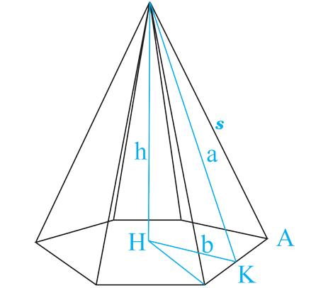 Piramide retta Piramide retta