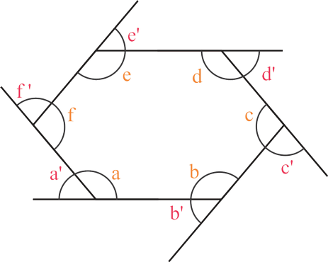 Poligoni convessi Poligoni convessi