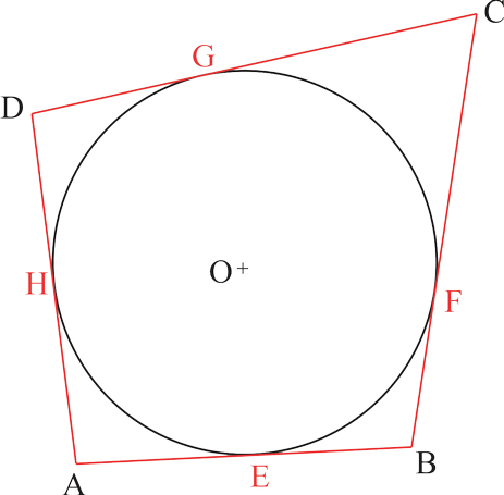 Quadrilatero circoscritto Quadrilatero circoscritto