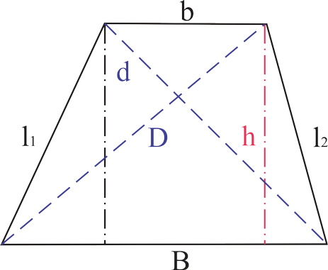 Trapezio scaleno Trapezio scaleno
