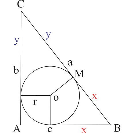 Trapezio circoscritto al semicerchio Trapezio circoscritto al semicerchio